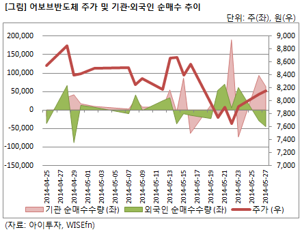  타이밍 서울 반도체 주식은 개미에게 기회를 줄 수있는 마지막 큰 손을 제공합니다