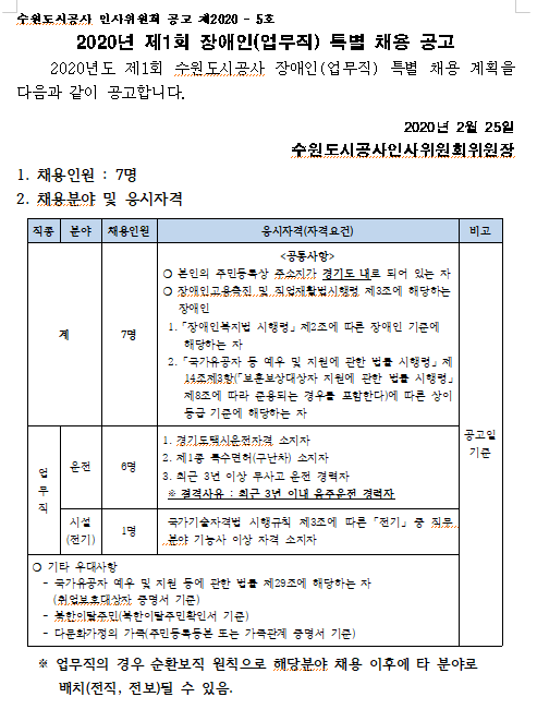  [채용][수원도시공사] 2020년 제1회 장애인(업무직) 특별 채용 공고