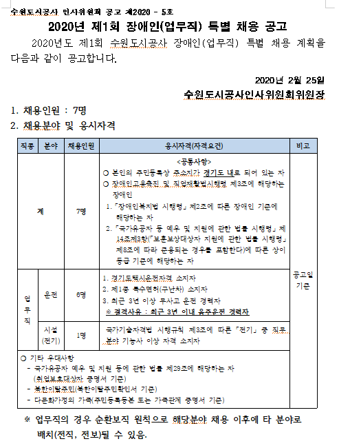 [채용][수원도시공사] 2020년 제1회 장애인(업무직) 특별 채용 공고