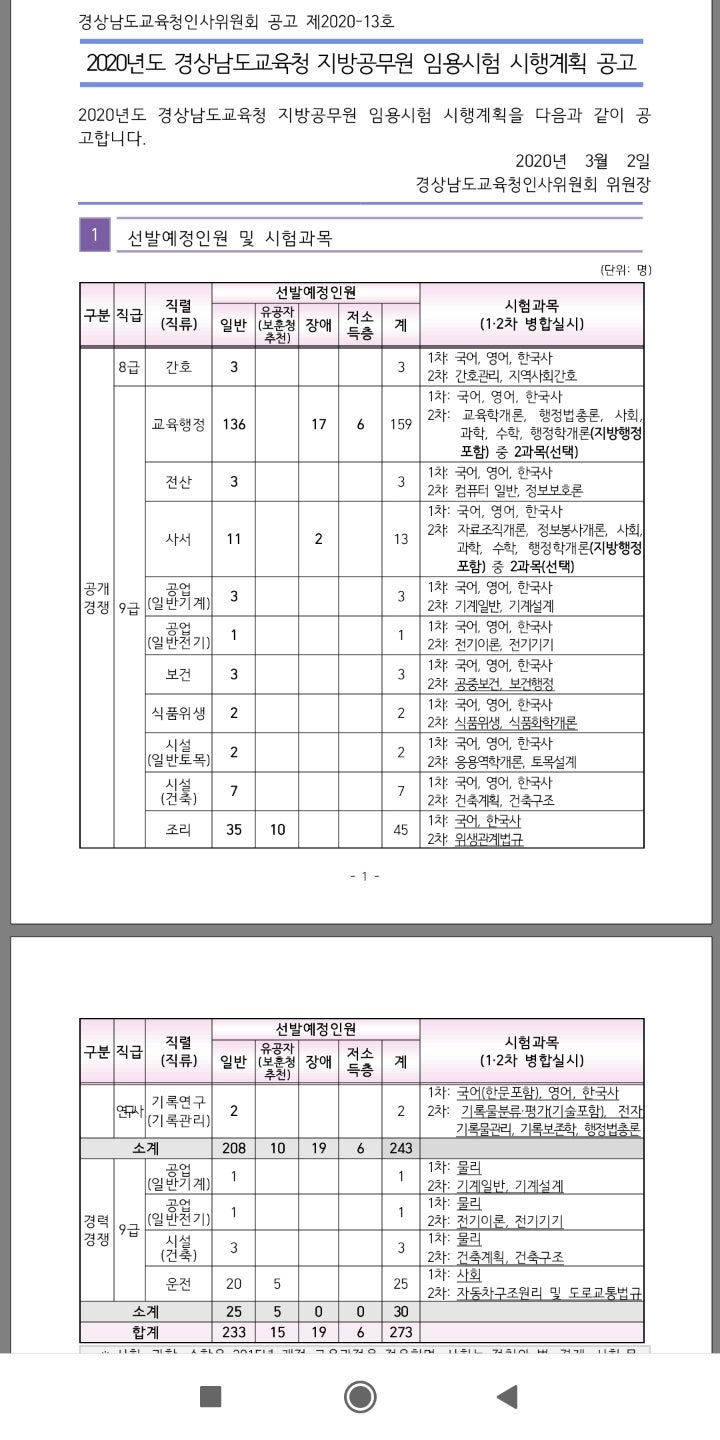 2020 경남 교행 9급 공무원 선발인원 공고 (경상남도 교육행정 9급 일반 136명 (2019 93명 합격선 351 커트라인) 장애 전산 사서 조리 전기 보건 건축 경력 운전) : 네이버 블로그 2020 경남 교행 9급 공무원 선발인원 공고 (경상남도 교육행정 9급 일반 136명 (2019 93명 합격선 351 커트라인) 장애 전산 사서 조리 전기 보건 건축 경력 운전) : 네이버 블로그