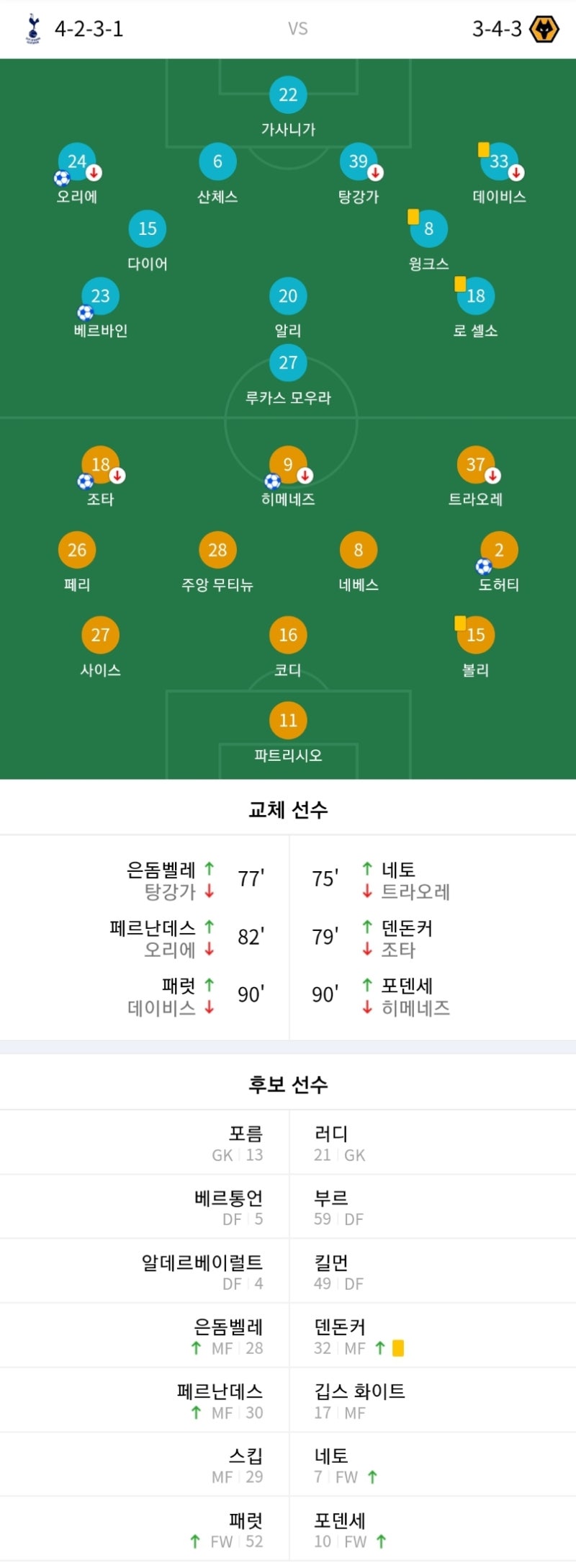 2020년 3월 1일 28R 토트넘 VS 울버햄튼 리뷰&분석