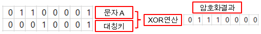 SSL(Secure Sockets Layer) 알아보기 SSL(Secure Sockets Layer) 알아보기