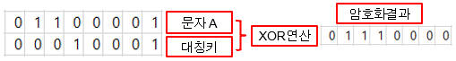 SSL(Secure Sockets Layer) 알아보기