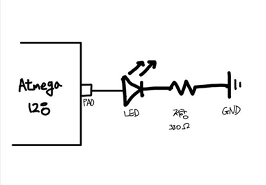 Atmega 128 : Led 1개 켜기 : 네이버 블로그