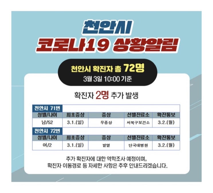 천안시 코로나19 [2명(71-72번)] 추가발생 / 이동경로