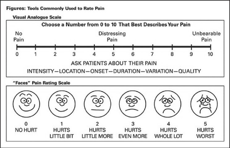 운동자각도(RPE,Rating of Perceived Exertion)이란? : 네이버 블로그