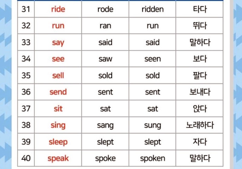 불규칙 동사 3단변화 : 네이버 블로그
