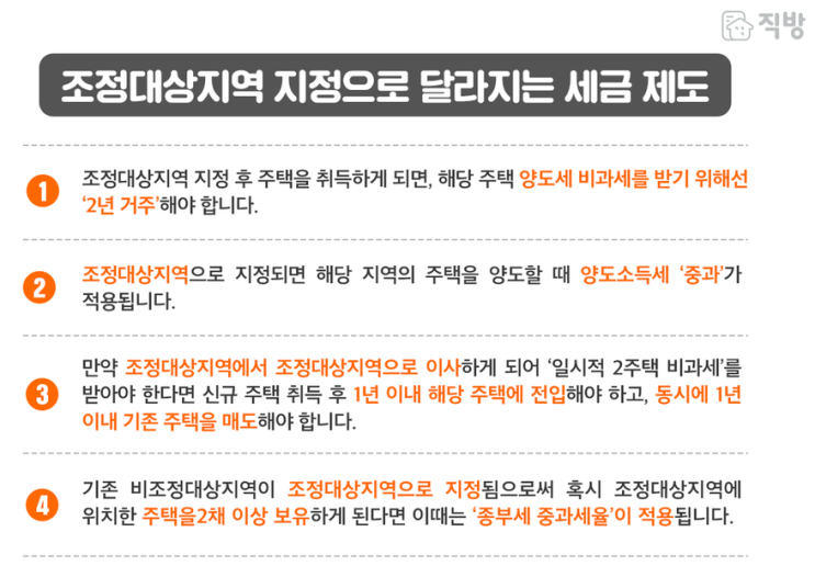  20.03.03/부동산  뉴스