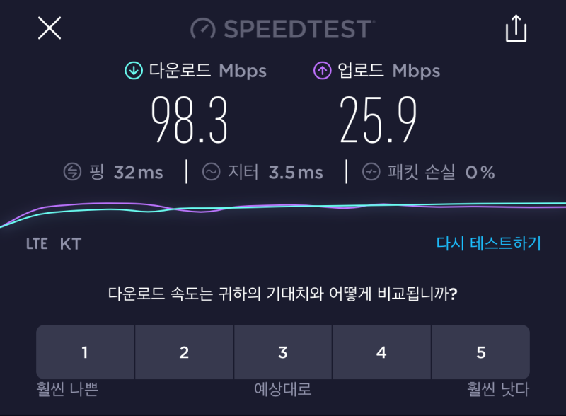 알뜰폰 KT 엠모바일 한달 사용기, 알뜰폰 관련 10문 10답