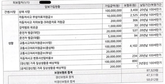  삼성화재건강보험 마이헬스파트너 어떤가요?