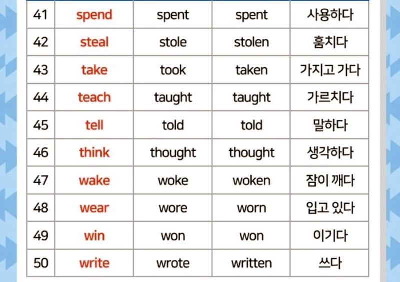 불규칙 동사 3단변화 : 네이버 블로그