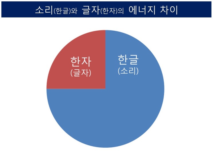  작명가들은 왜 이름을 한자로 작명할까?