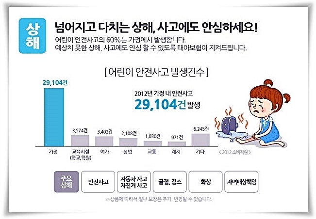 상해 수술 담보 태아 보험에 없어서는 안 될 수술비! 9