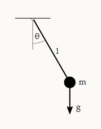  단진자의 주기 구하기(근사 없이) - 2