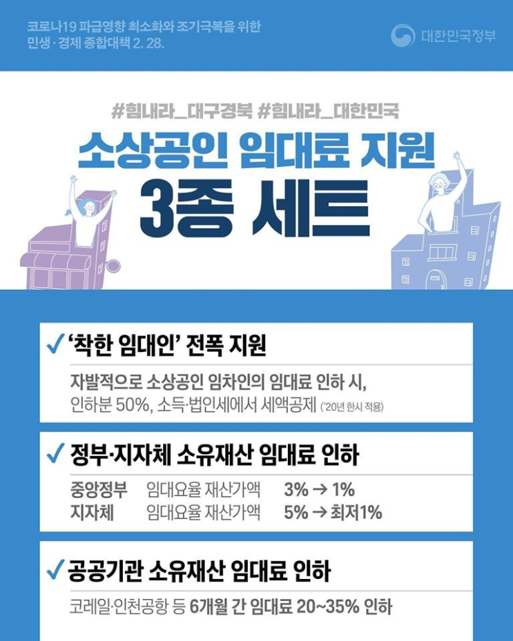 코로나19 소상공인 임대료 지원대책 발표