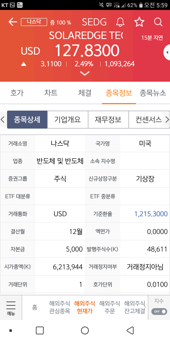 현대에너지솔루션과 미국 태양광 테마주 : 네이버 블로그