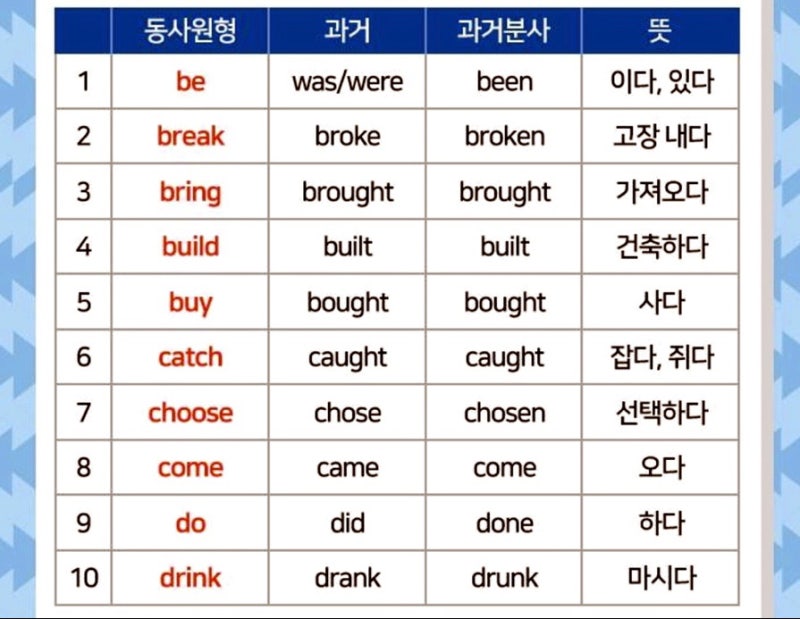 불규칙 동사 3단변화 : 네이버 블로그
