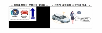 음주운전,뺑소니 운전자 부담 강화…차보험 제도개선