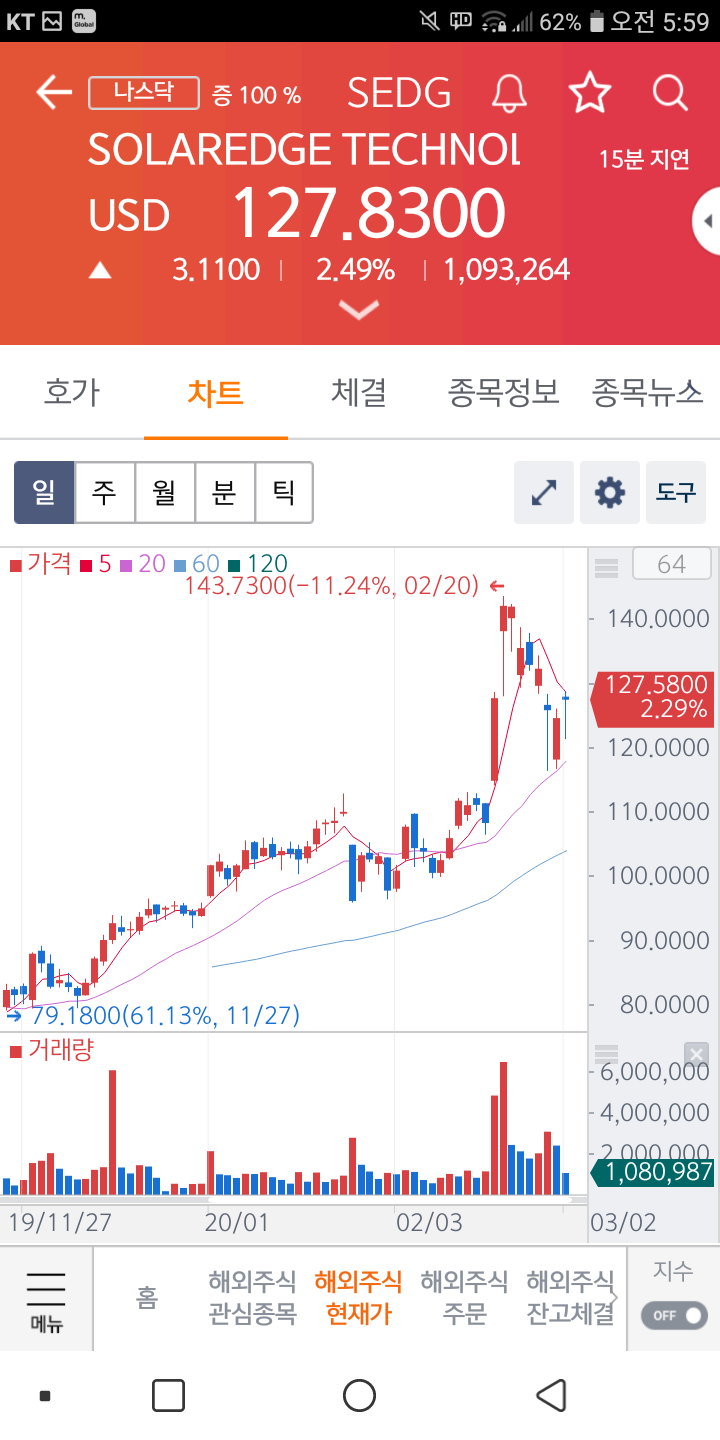 현대에너지솔루션과 미국 태양광 테마주 : 네이버 블로그