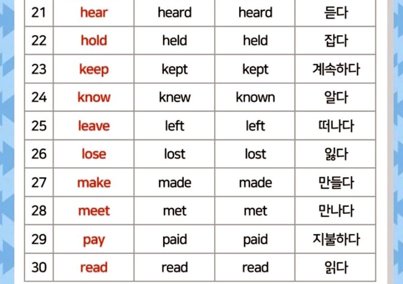 불규칙 동사 3단변화 : 네이버 블로그