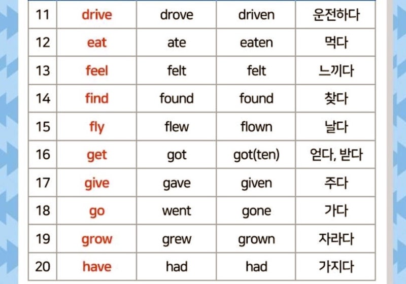 불규칙 동사 3단변화 : 네이버 블로그