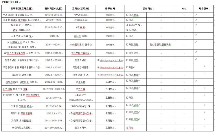  포트폴리오/웹사이트/전자출판/UXUI/명함디자인/팜플렛/리플릿/디자인 수주