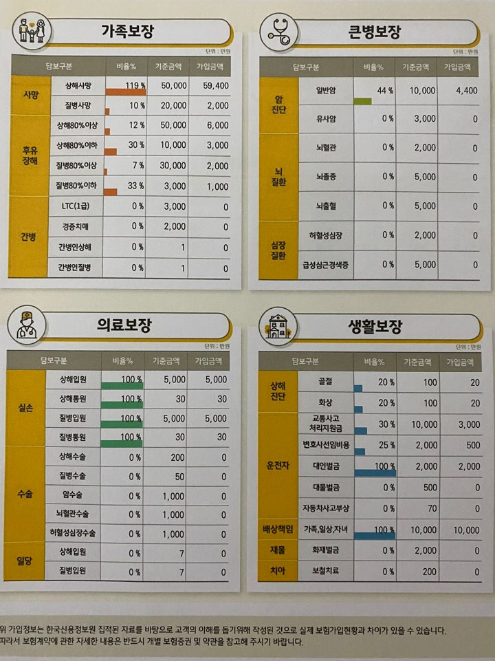  대전 청주 실비 보험 보장분석 리뷰 EP2