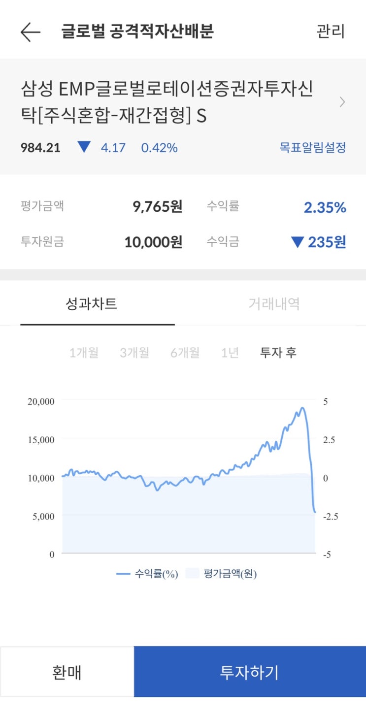  듀얼모멘텀 MPAA전략 최고 MDD -6.53% 달성