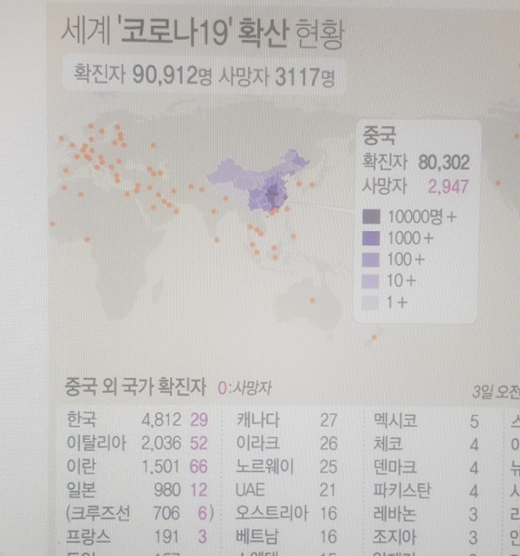  바이러스가 덜 죽이는 나라