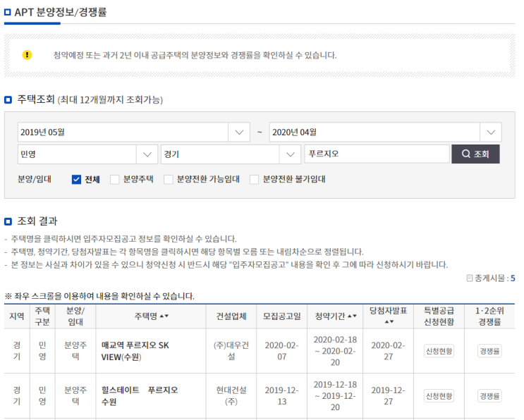  매교 SK VIEW 청약경쟁율 확인 당첨 실패 분석