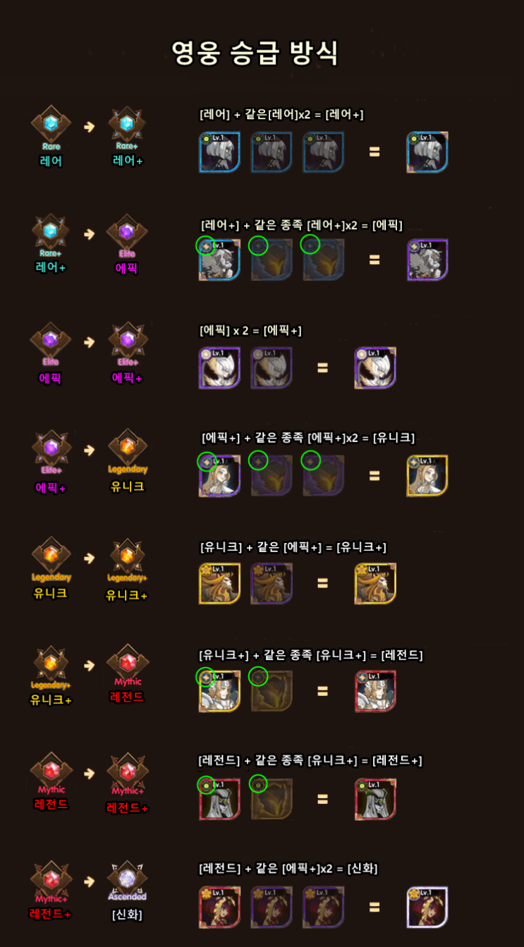 AFK아레나 영웅 진급 테이블 AFK아레나 영웅 진급 테이블