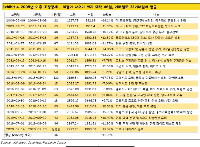  코로나 사태를 바라보는 나의 관점 및 투자전략
