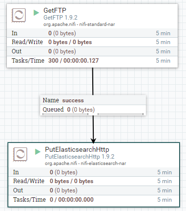  Apache NiFi 연습 - putElasticsearchHttp(3) FTP서버에 있는 파일 넣기(GetFTP)
