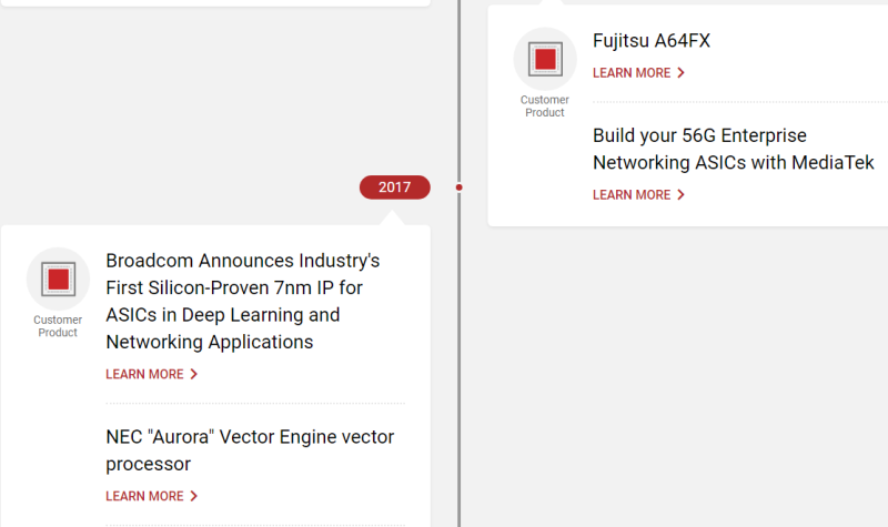 TSMC and Broadcom Enhance the CoWoS Platform with World’s First 2X ...
