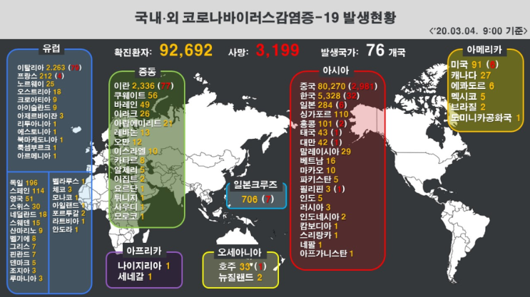 우한폐렴(코로나 19) 현황_200307[수원 영통 새움한의원]