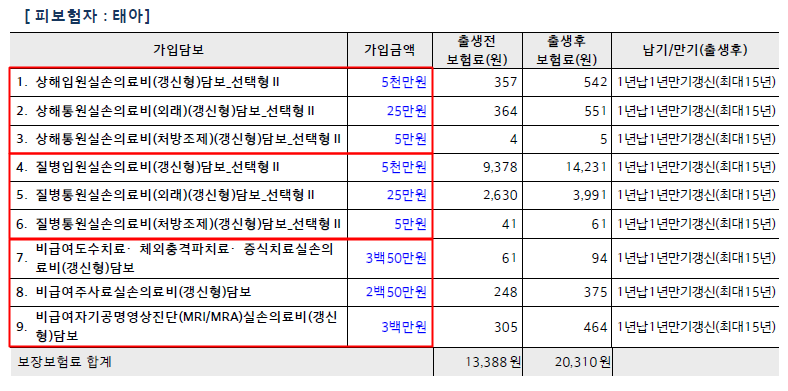 현대해상 태아보험가입시기/추천특약/비추천특약/산모특약/실비/설계사선택팁공유 3