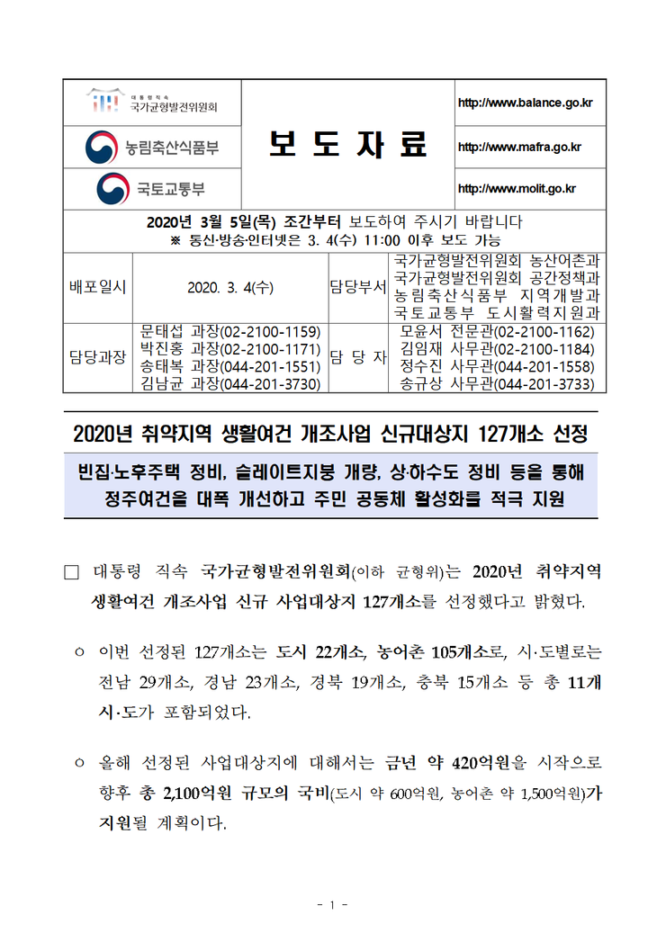 2020년 취약지역 생활여건 개조사업 신규대상지 127개소 선정... 