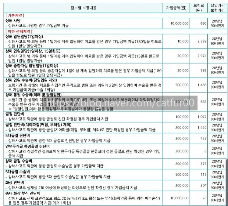 삼성화재 마이헬스파트너 보험료 적당한지요?