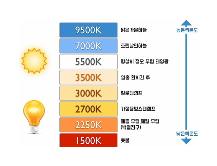 3d max 실내인테리어 조명 색온도 3d max 실내인테리어 조명 색온도
