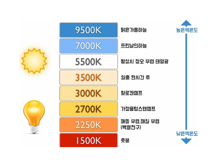 3d max 실내인테리어 조명 색온도