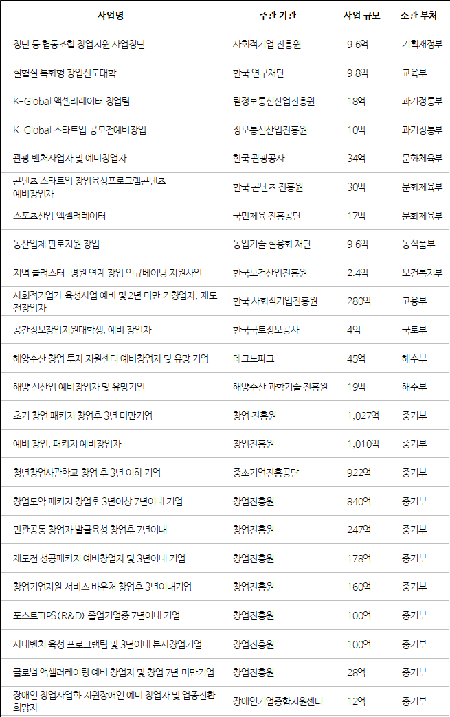 신규법인사업자대출, 정부지원 범위는 어디까지? 8