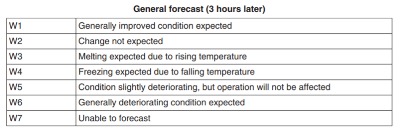 JAPAN SNOWTAM : 네이버 블로그