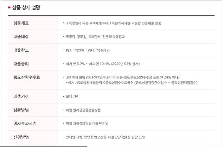 페퍼저축은행 신용대출 상품