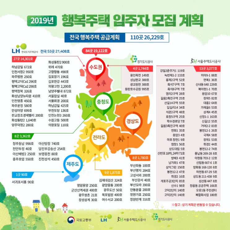 <결혼준비> 신혼집 선택과 웨딩플래너 계약