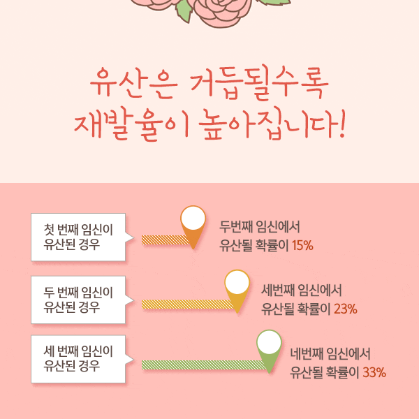 계류 유산 후 임신을 준비하려면 어떻게 해야 합니까