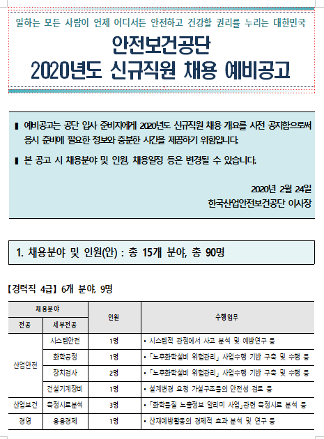  [채용][안전보건공단] 2020년도 신규 직원 채용 예비공고(경력직, 신입직)