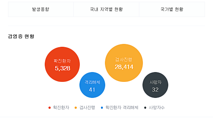  코로나19 오갈데없는 대구 시민들의 아픔