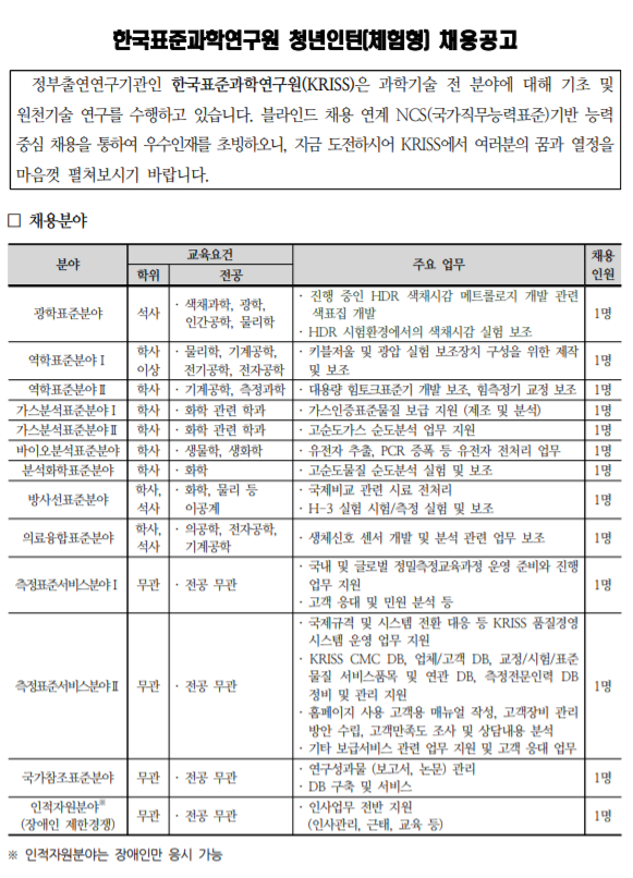  [채용][한국표준과학연구원] 청년인턴(체험형) 채용공고