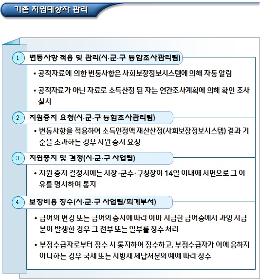 기존 한부모가족 지원대상자 급여지급 절차