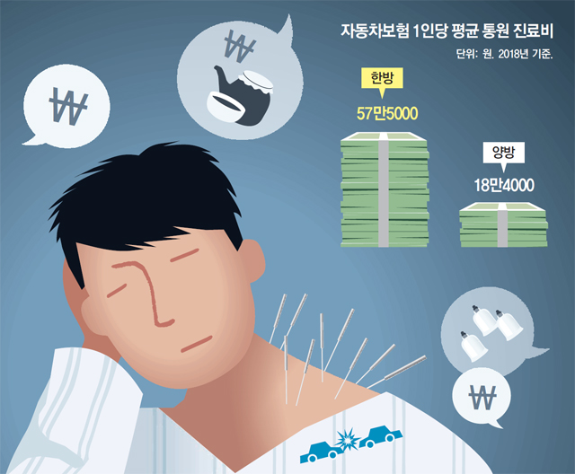 “석달 침 맞으면 합의금 많이 받게…” 노골적 유혹 “석달 침 맞으면 합의금 많이 받게…” 노골적 유혹